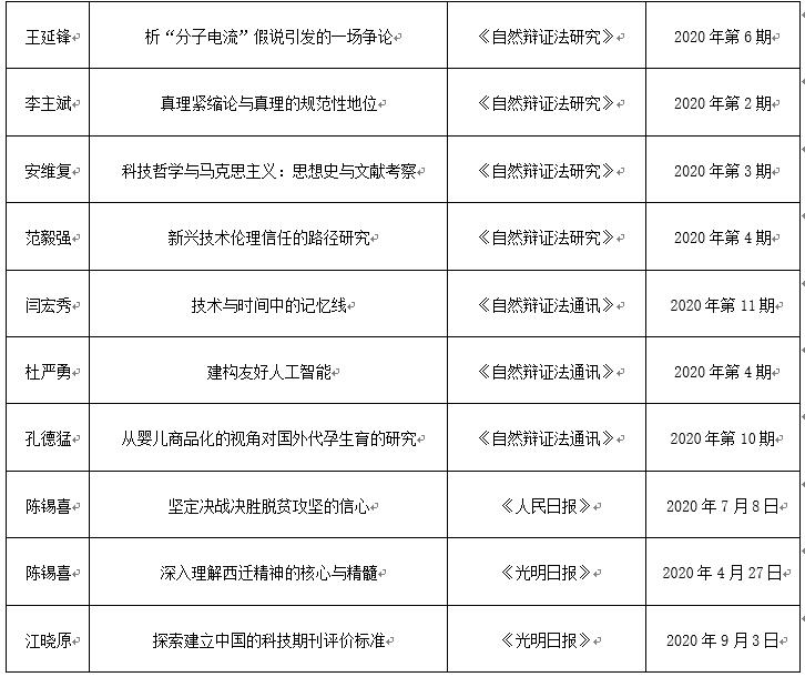 幸运28